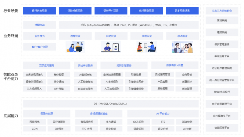 实践性执行计划