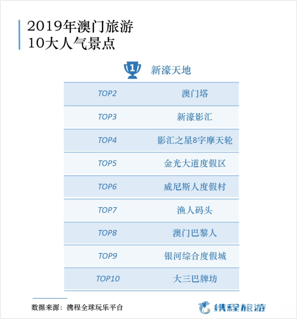 查询数据设计支持计划