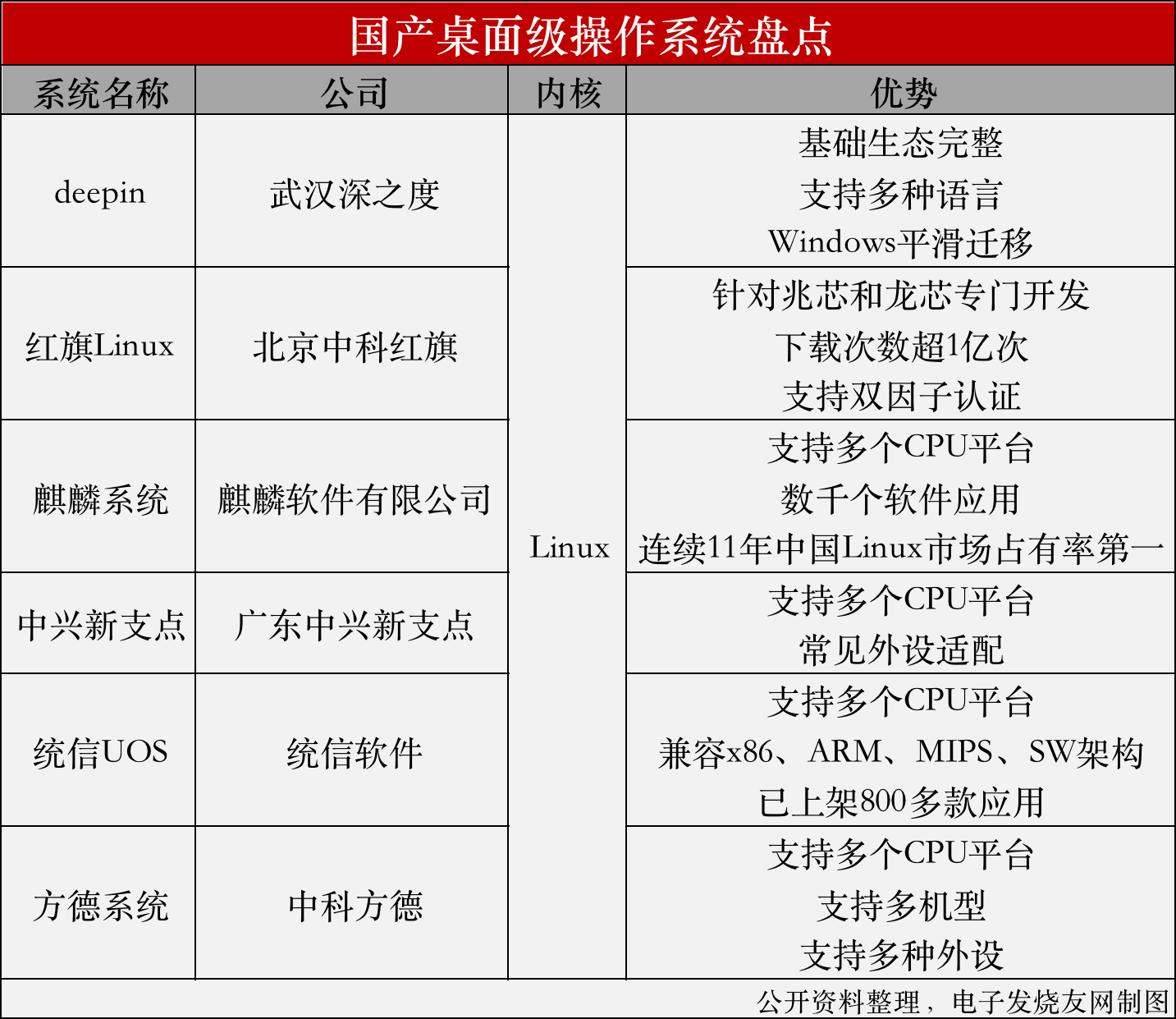 系统化分析说明