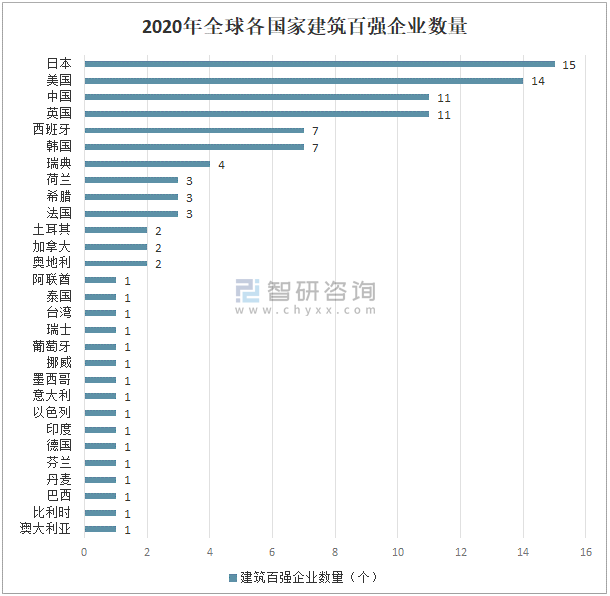 澳门收益成语分析