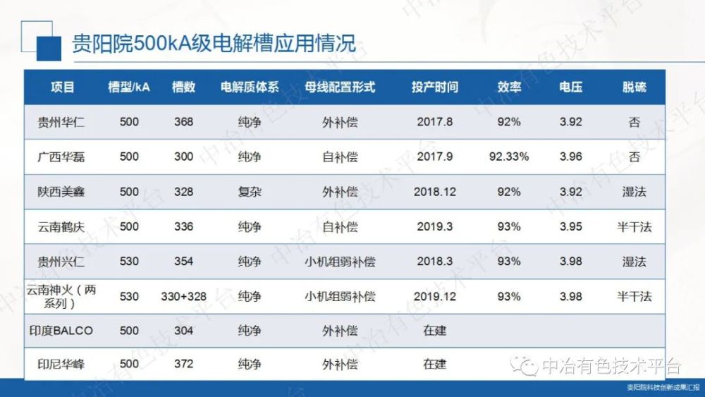 实践性方案设计