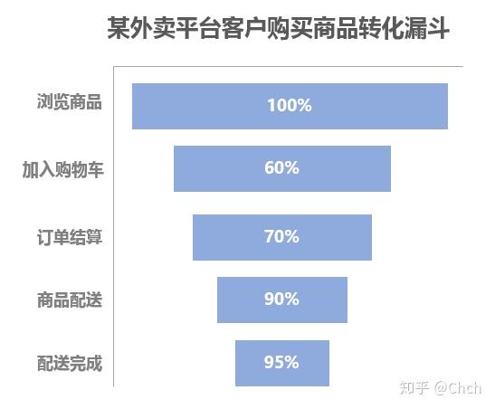 分析设计数据