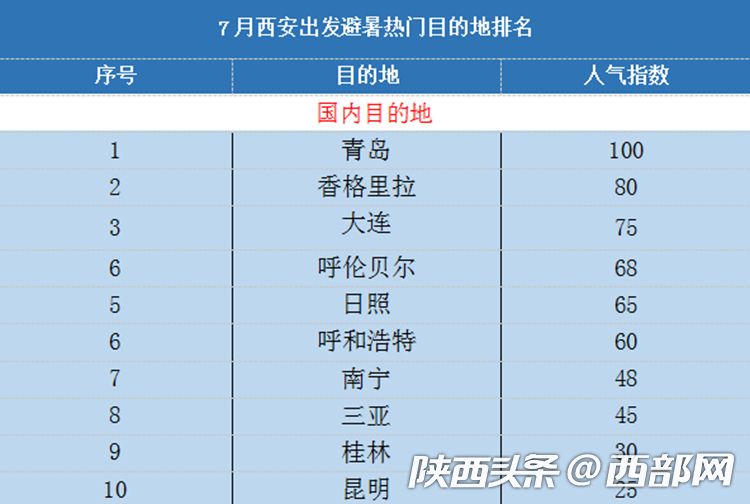 号码数据解析