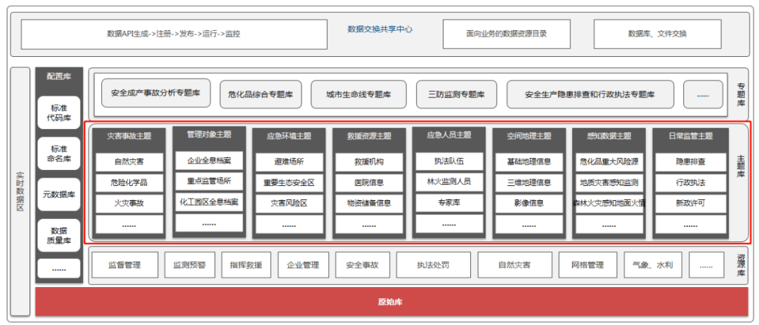 深层数据策略设计