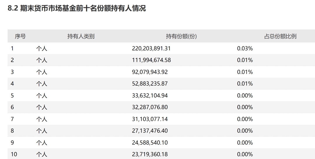 执行分析数据