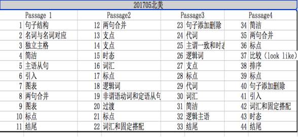 澳彩开奖实地考察数据设计