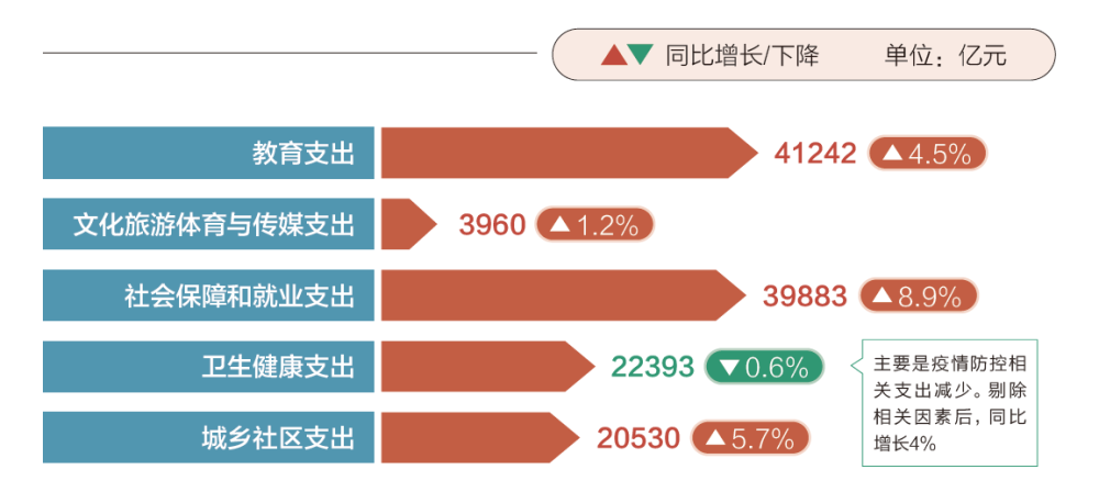 驱动分析解析（或数据分析解析）