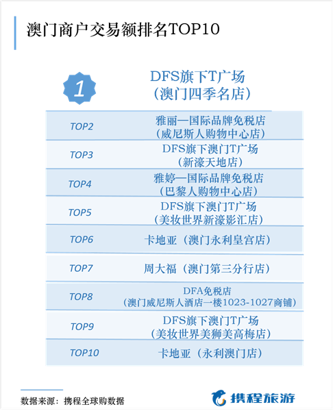 新澳门挂牌