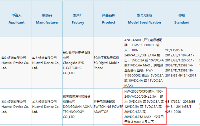 ccm实地策略计划验证