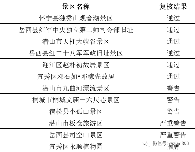 澳门码料定性说明评估