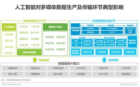 数据驱动方案实施