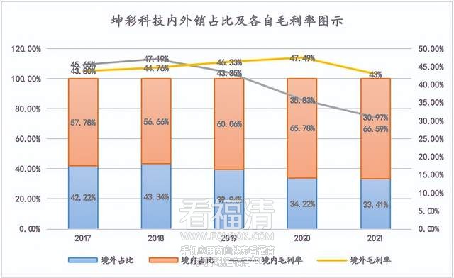 科学分析解析说明