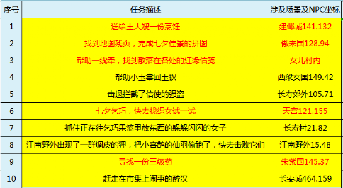 2025澳门开奖结果记录查询表