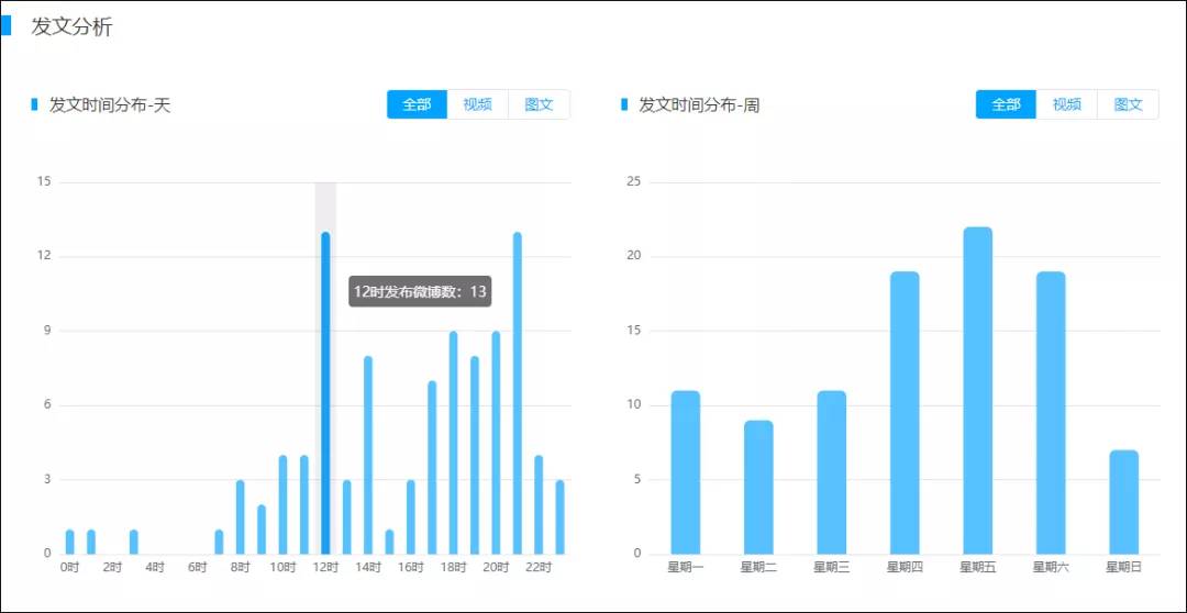 新澳门和香港资料免费公开