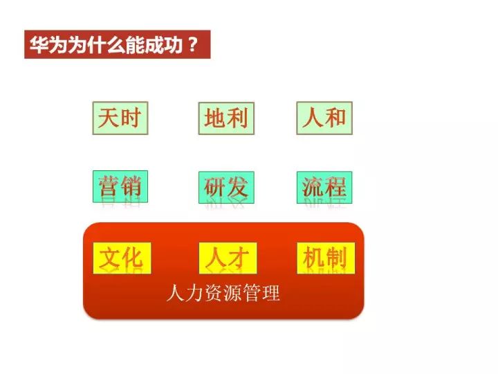 多样化策略执行（或“策略执行多样化”）