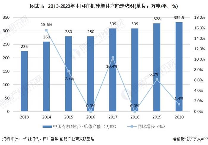 ccm统计数据解释定义