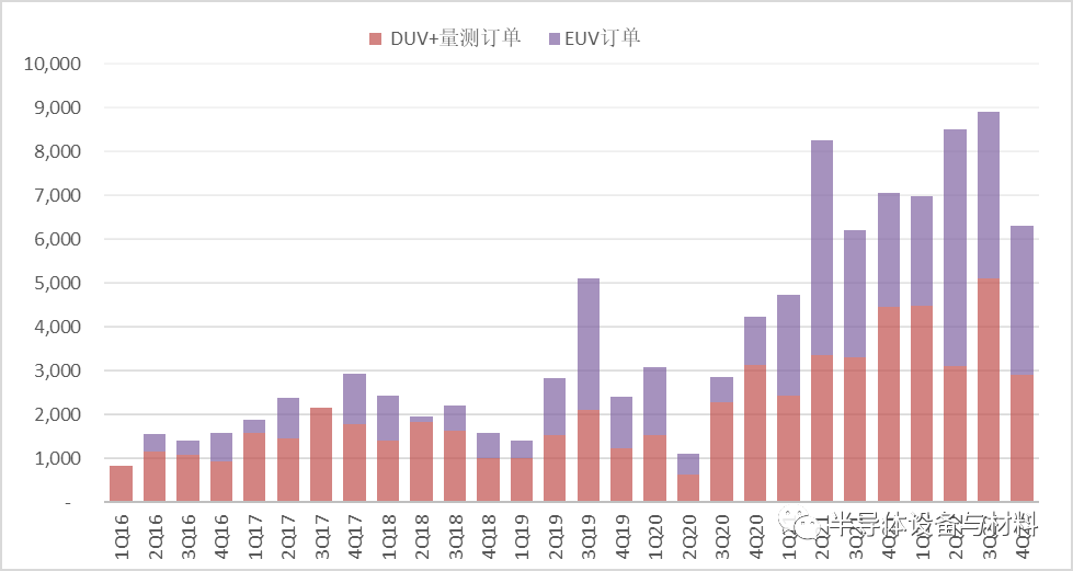 全面应用分析数据