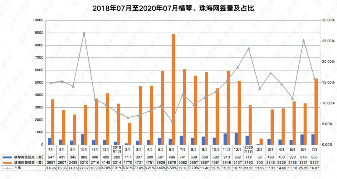 设计驱动策略