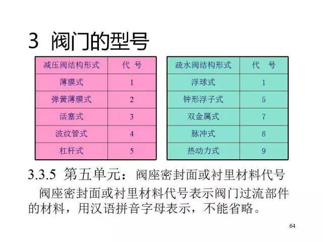 预测夜明珠—ymz02风险科学说明解析_Premium21.88.37