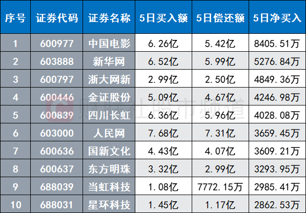 快速计划解答设计