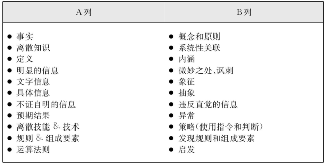 澳门小红书心水结构化评估