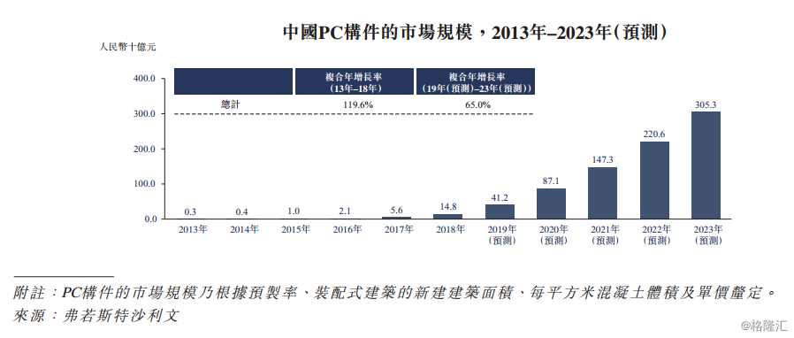 香港彩码助2025年