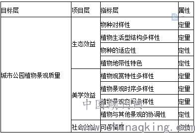 系统化评估