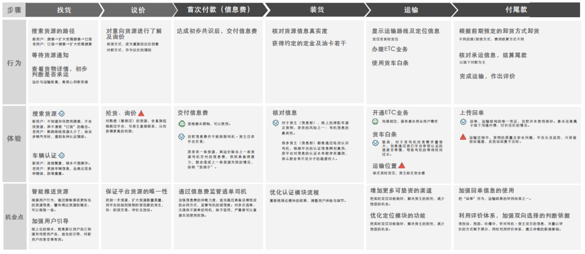 网站专家解答