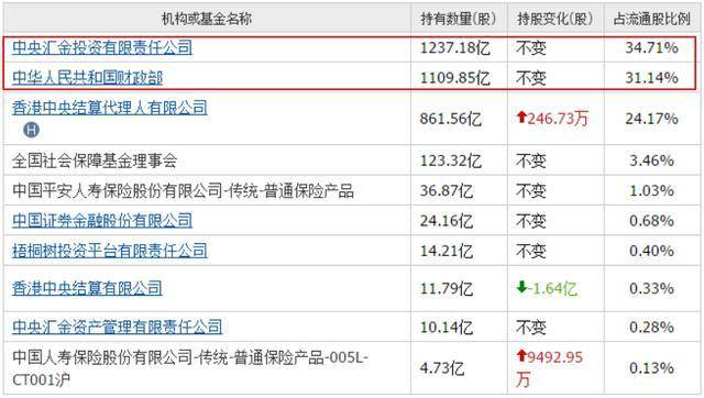 2024年澳门精准免费大全