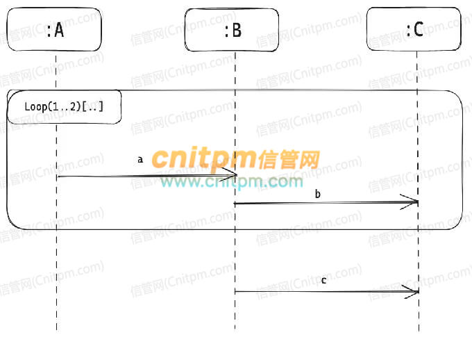 澳门出彩综合走势