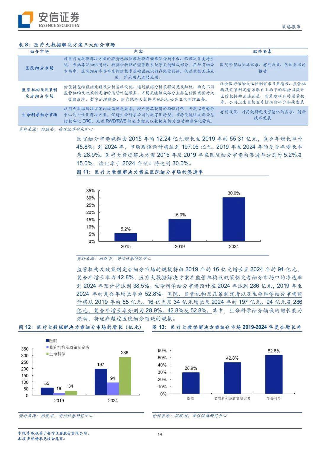 解读策略