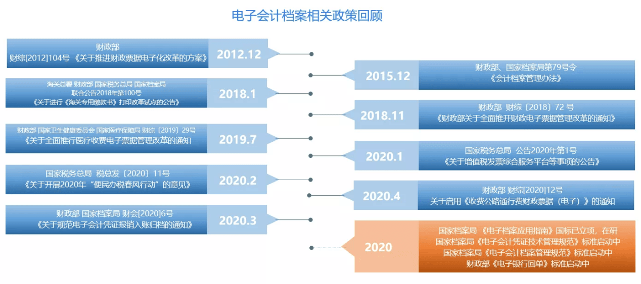 最新深层数据执行策略