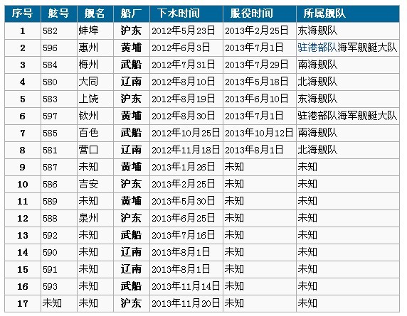 全面执行计划