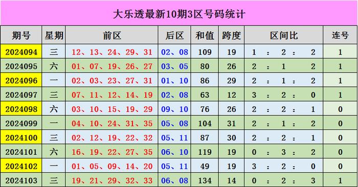 香港走势分析