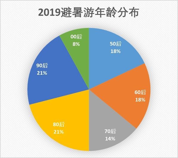 澳门预测网库存数据