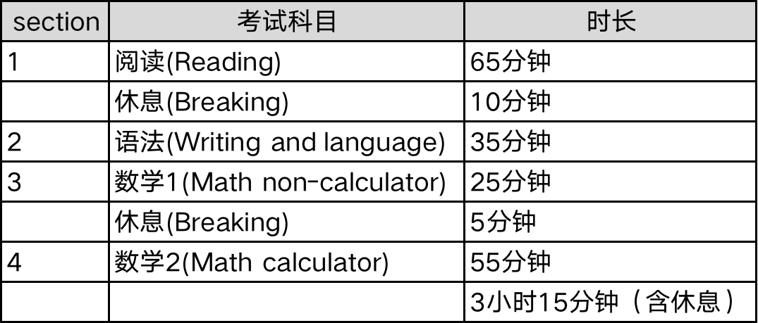 澳门六开15期开奖结果分析