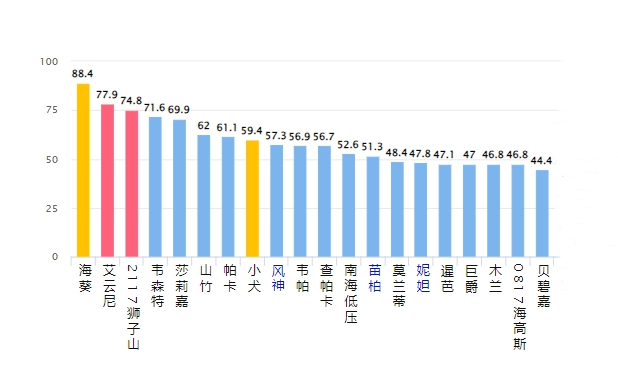 综合分析解释定义