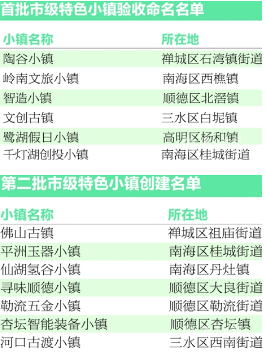 2025年新澳开特马资料