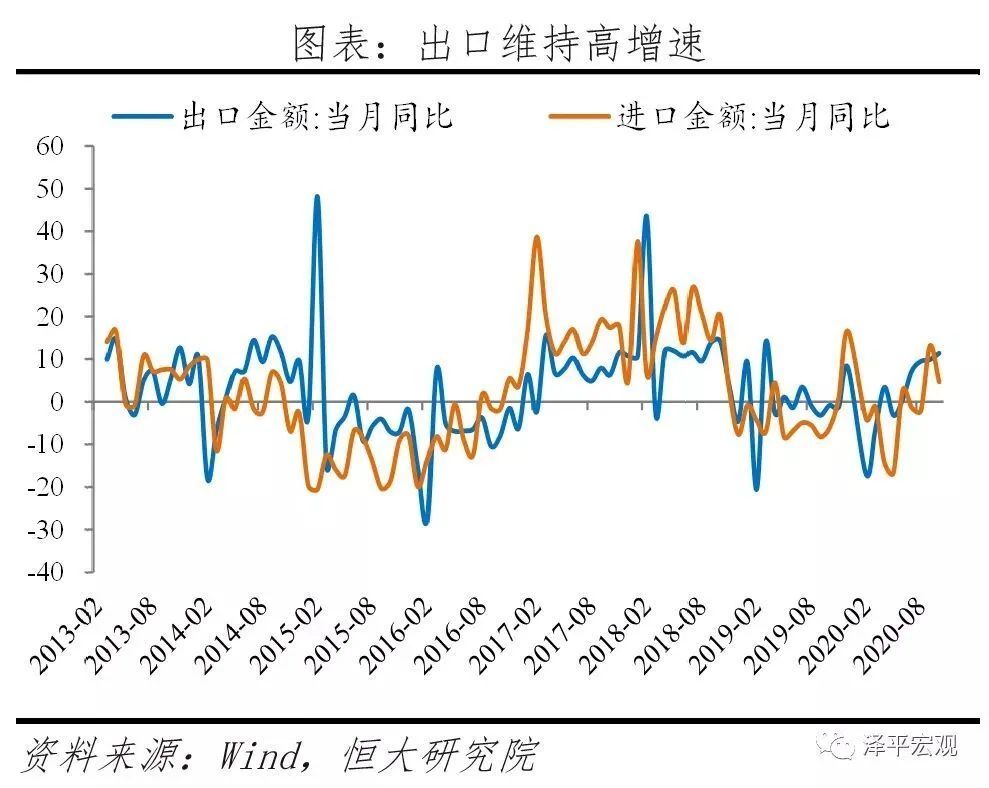 云版数据定义解释