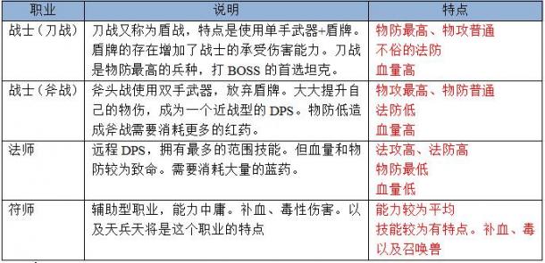 军事和战争与经济发展规律中的关键方向