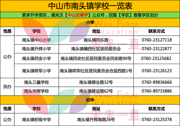 2025年香港今晚开奖号码