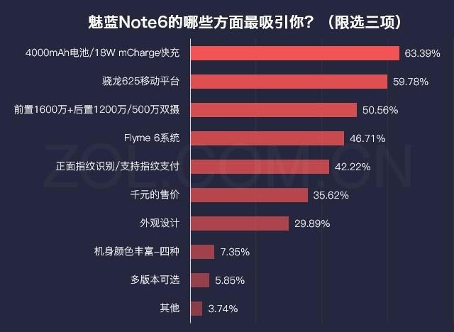 数据应用计划（或数据应用）