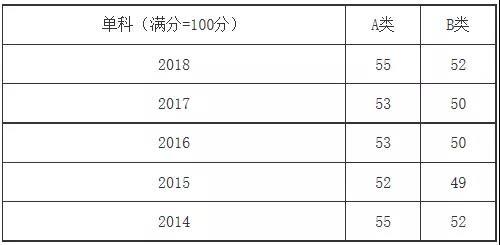 78742奥彩资料大全最新热门解答定义_限定版33.39.64