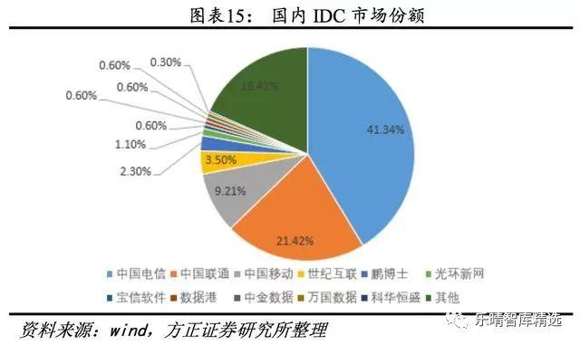 数据支持计划解析