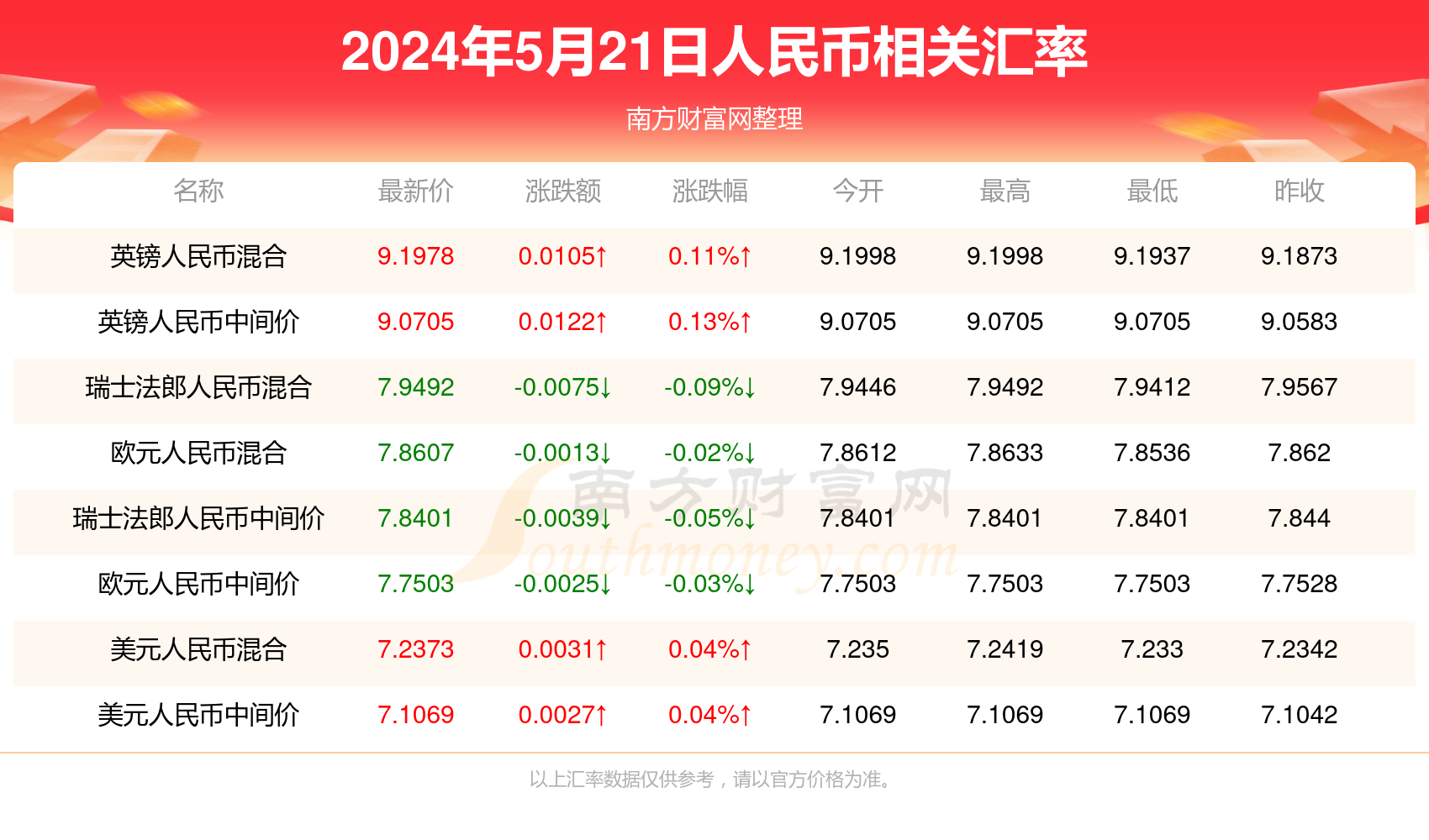 澳门钱多多免费资料全面数据应用执行_专属款31.51.51