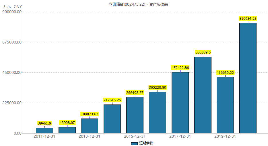 澳门红蓝数据设计策略