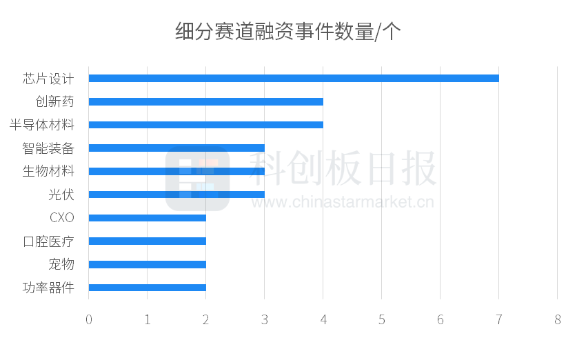 活版策略