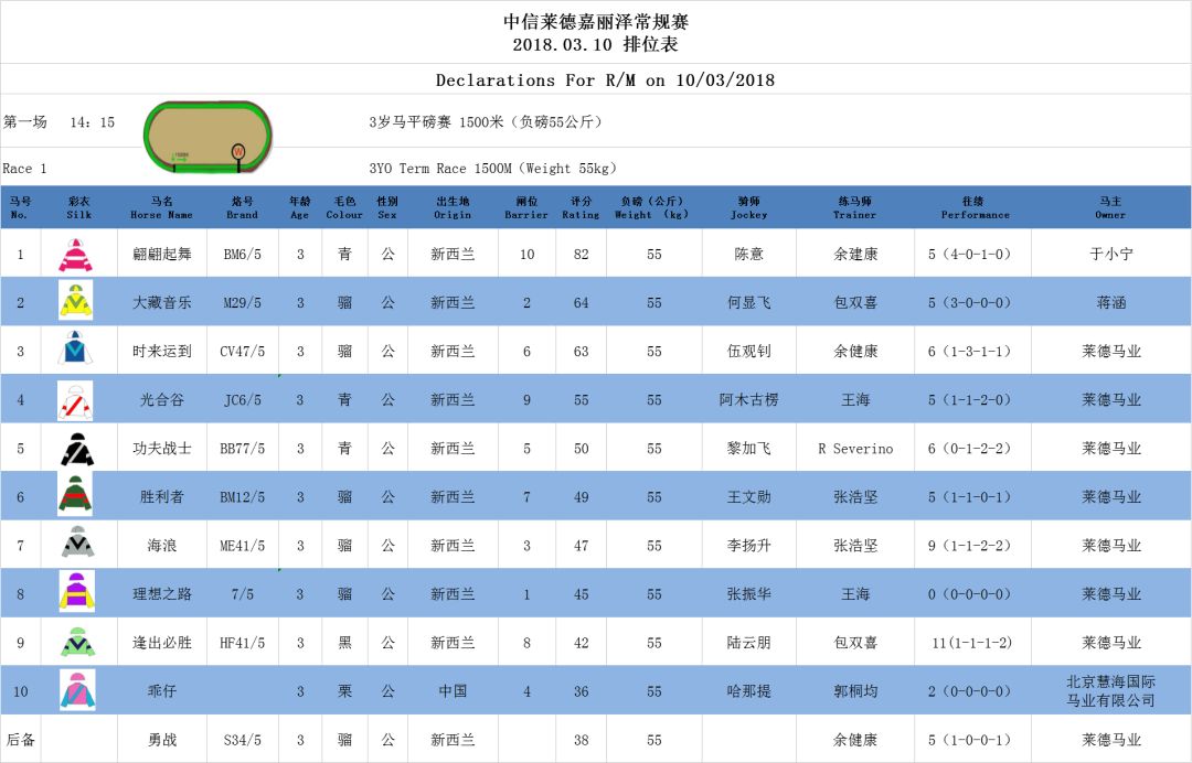 香范马会特准马资i料深度解答解释定义_WearOS71.68.32