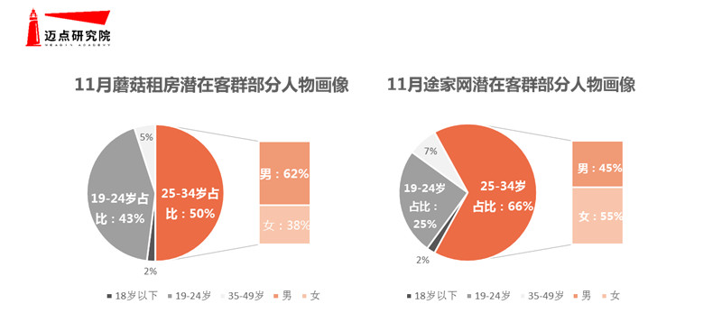 深圳市人才补租政策