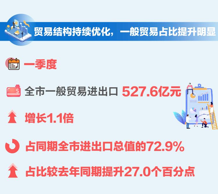 2025年技术实现